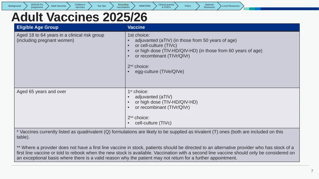 East Midlands GP Practice Flu Vaccination Toolkit - slide 7 of 20