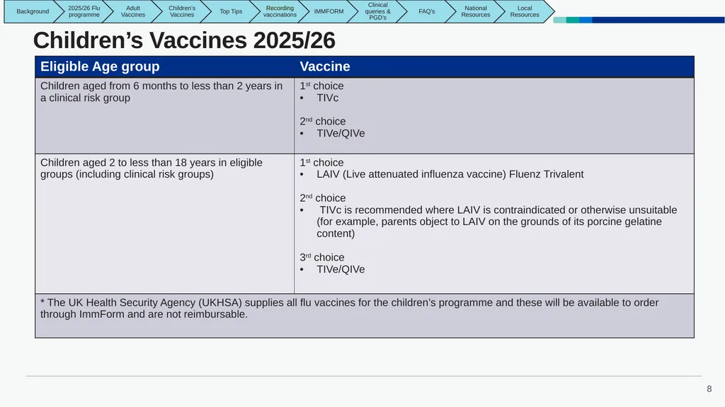 East Midlands GP Practice Flu Vaccination Toolkit - slide 8 of 20