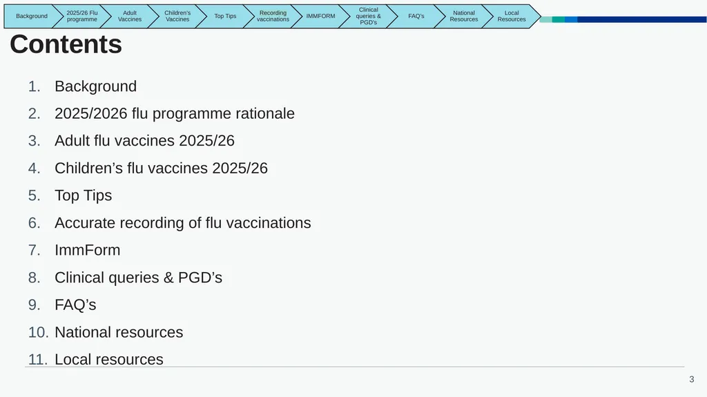 East Midlands GP Practice Flu Vaccination Toolkit - slide 3 of 20