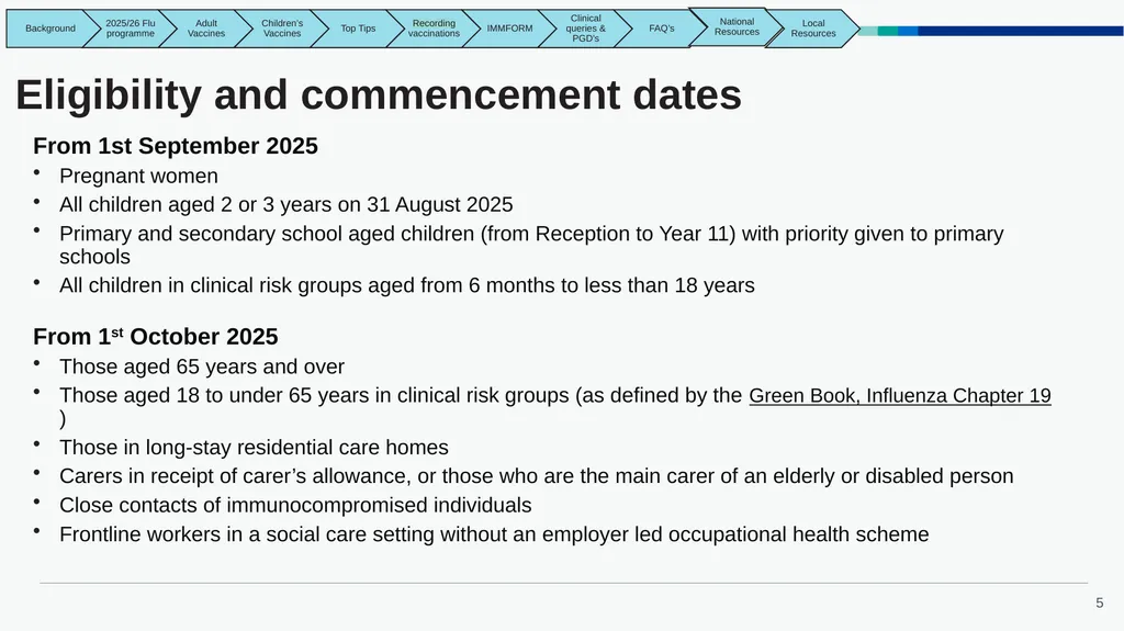 East Midlands GP Practice Flu Vaccination Toolkit - slide 5 of 20