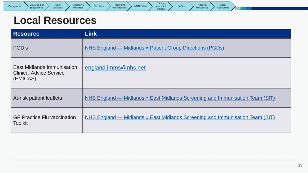 East Midlands GP Practice Flu Vaccination Toolkit - slide 19 of 20