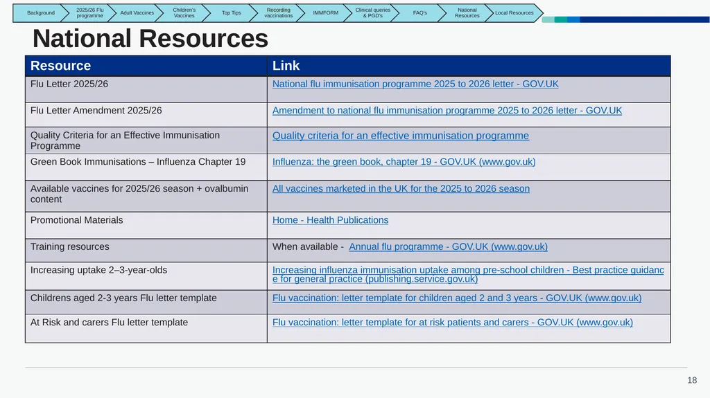 East Midlands GP Practice Flu Vaccination Toolkit - slide 18 of 20