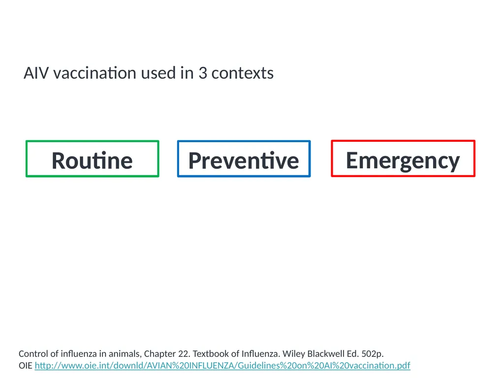 Module V6 Avian Influenza Virus Poultry Vaccines - slide 6 of 34