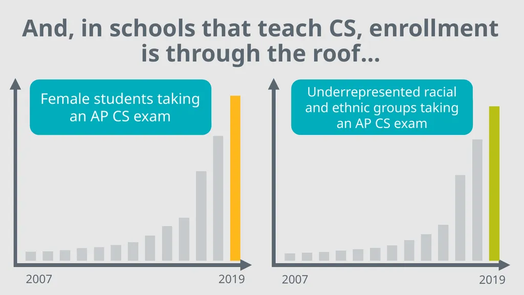 Computers and software are changing everything… - slide 25 of 26