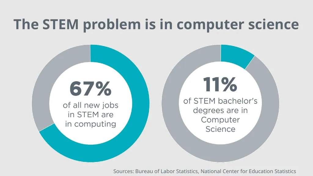 Computers and software are changing everything… - slide 20 of 26