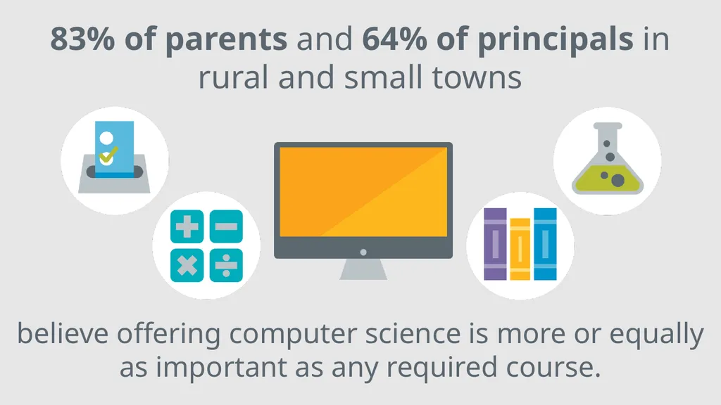 Computers and software are changing everything… - slide 16 of 26