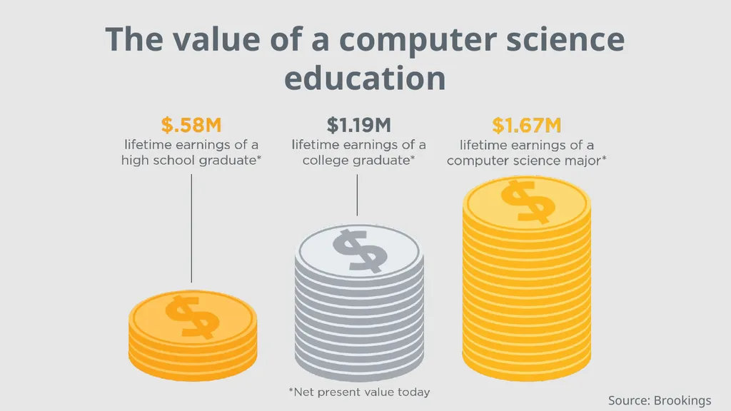 Computers and software are changing everything… - slide 17 of 26