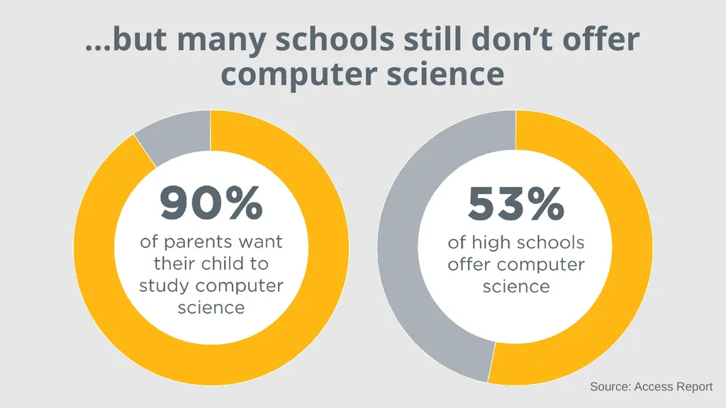 Computers and software are changing everything… - slide 2 of 26