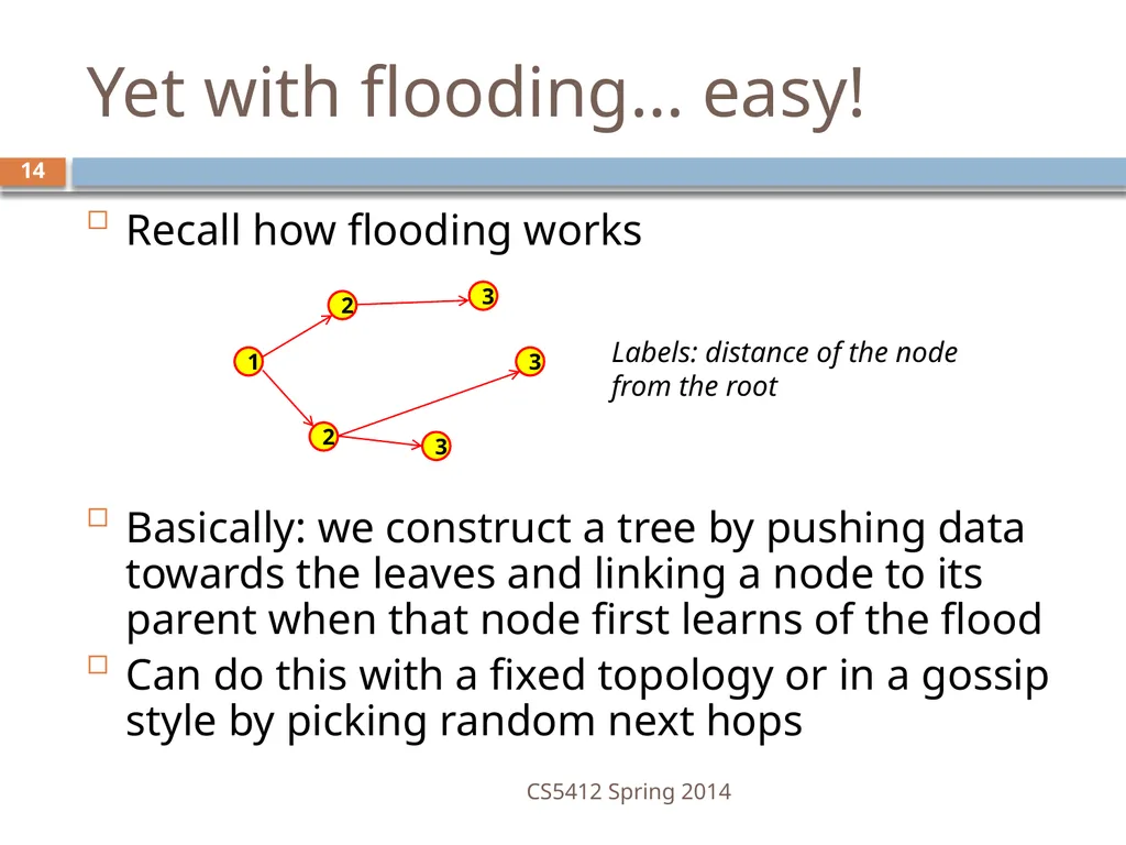 CS5412: Bimodal Multicast Astrolabe Ken Birman - slide 14 of 40