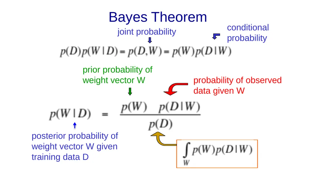 Neural Networks for Machine Learning Lecture 9a - slide 27 of 39