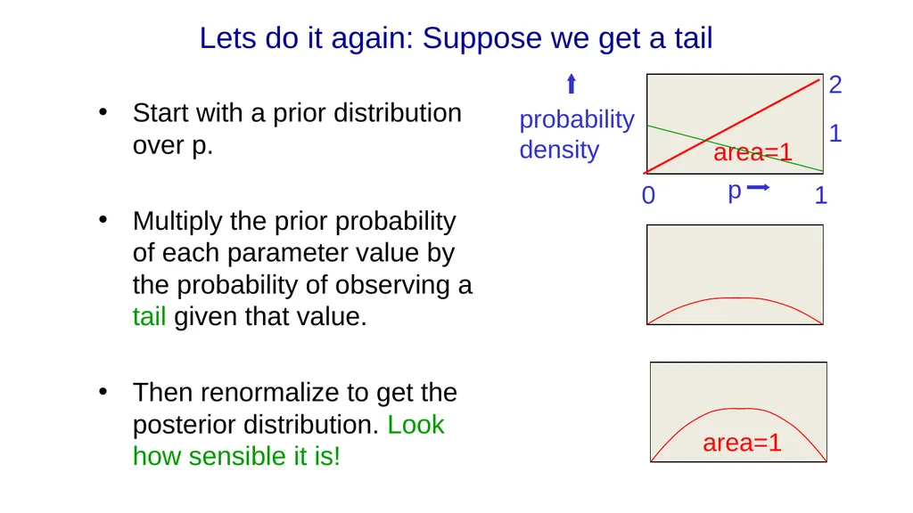 Neural Networks for Machine Learning Lecture 9a - slide 25 of 39