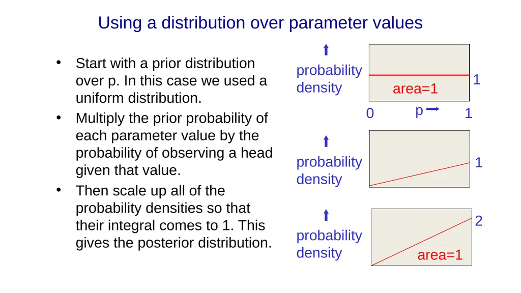 Neural Networks for Machine Learning Lecture 9a - slide 24 of 39
