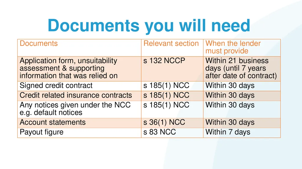 Resolving financial abuse legal issues Solicitor - slide 19 of 67
