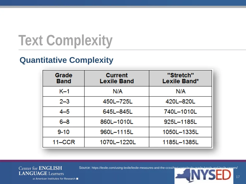 Enhancing Comprehension for English Language - slide 17 of 73