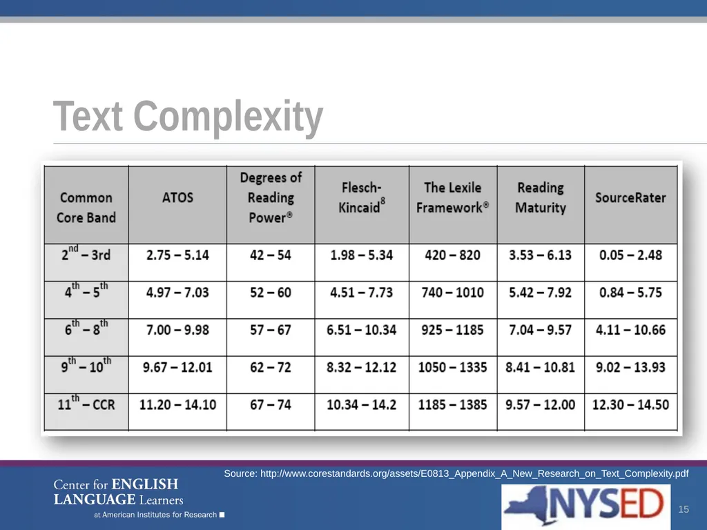 Enhancing Comprehension for English Language - slide 15 of 73