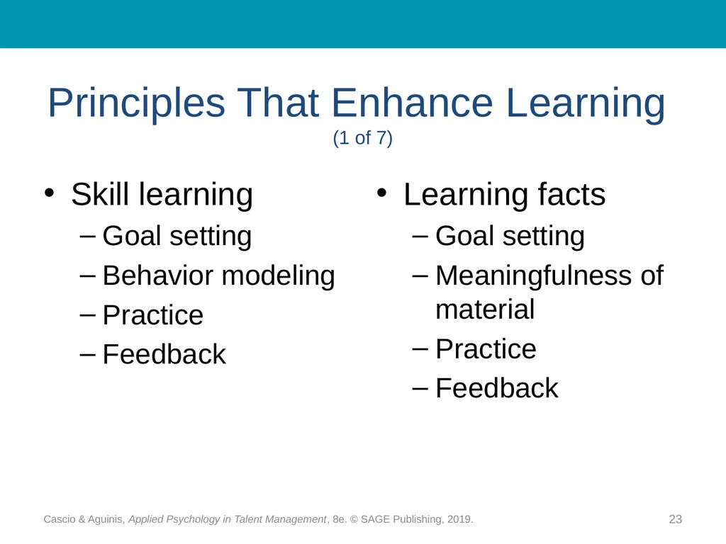 Chapter 15 Training and Development: - slide 23 of 30