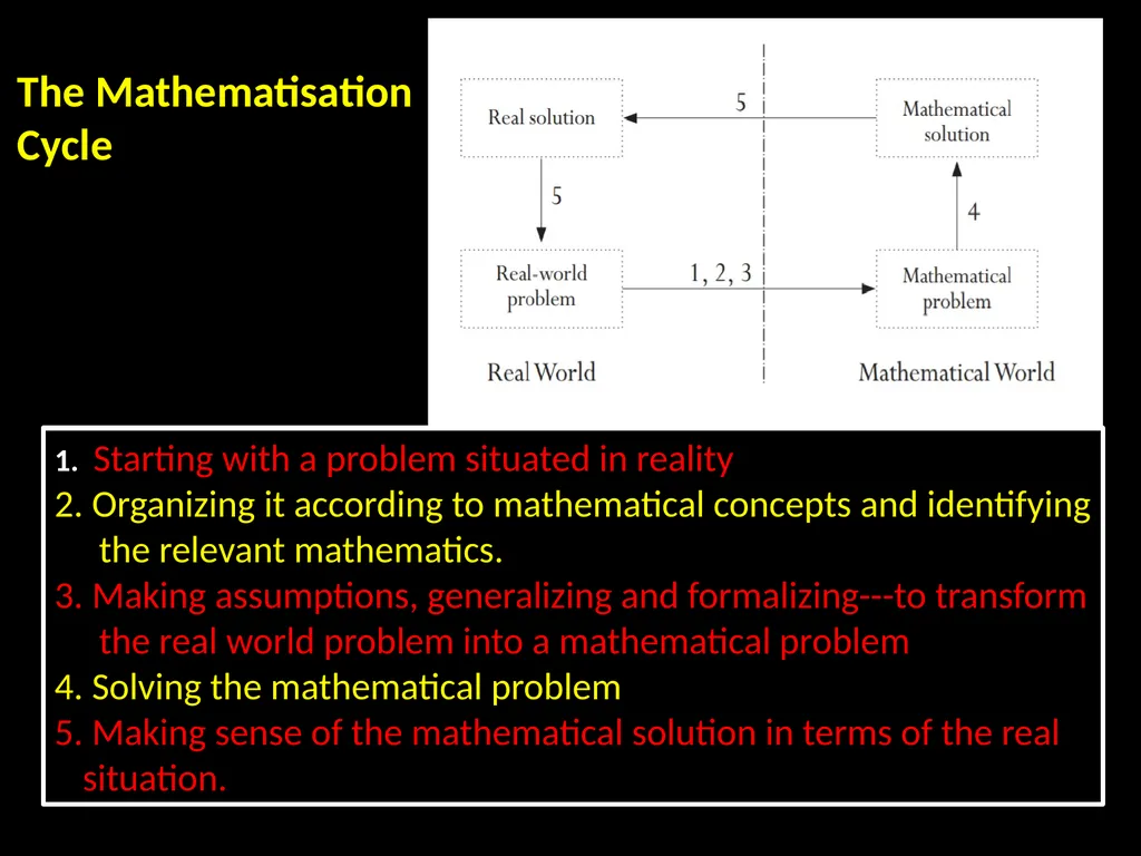 PISA - 2021 Why , What & How An Overview - slide 22 of 25