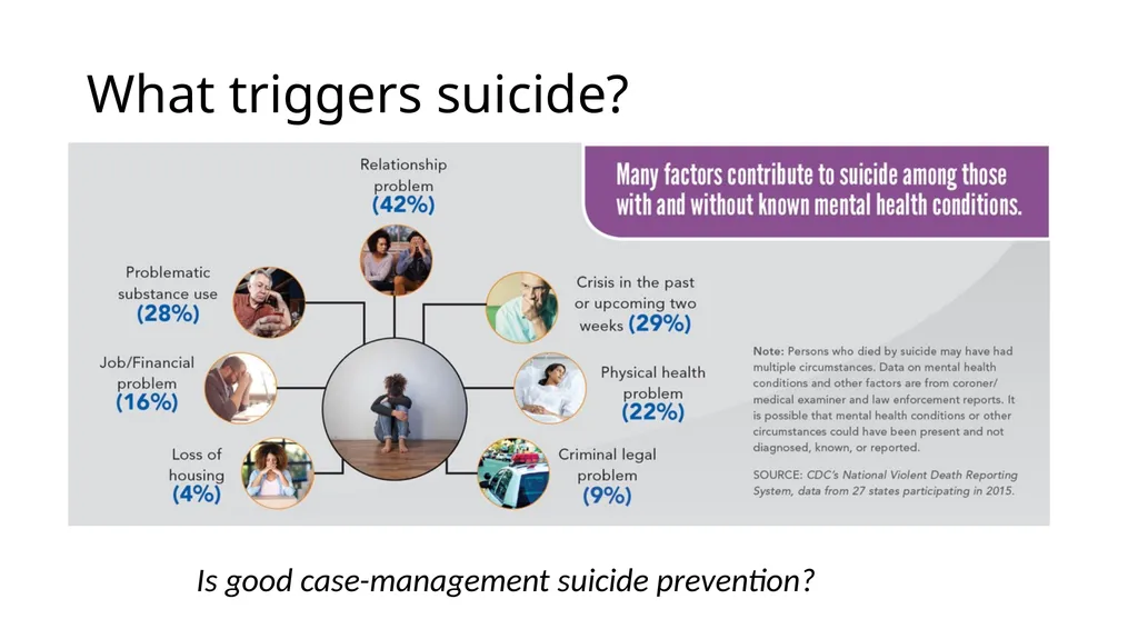 Person-Centered Approaches to Suicide Prevention - slide 6 of 26
