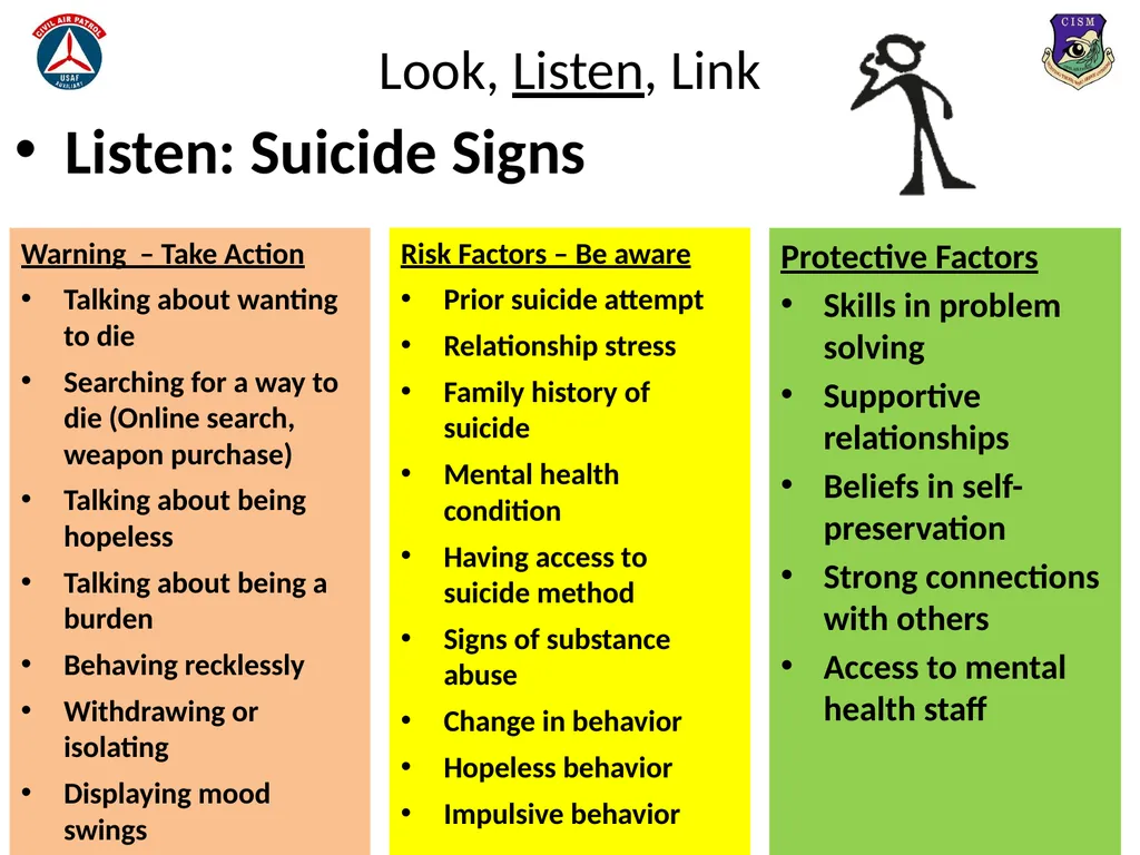Look, Listen, and Link (LLL) Basic Psychological - slide 17 of 31