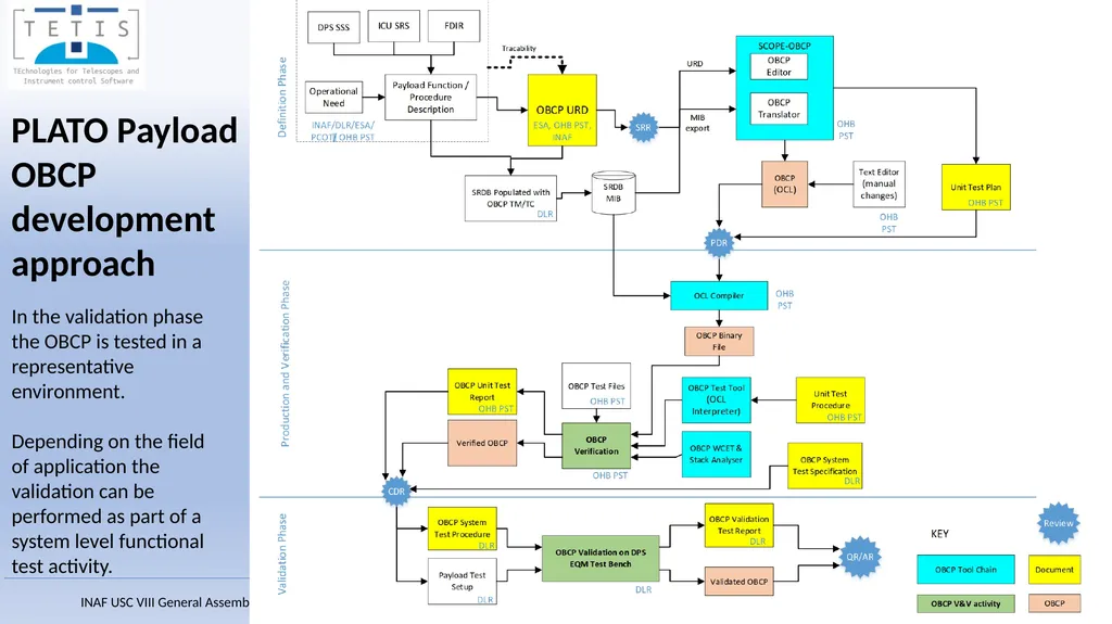 Fault-Detection, Isolation and Recovery (FDIR) - slide 12 of 15