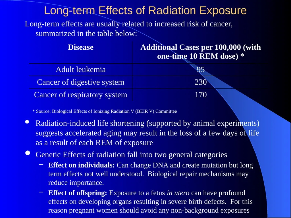 Radiation Safety for X-ray Diffraction Overview of - slide 14 of 20