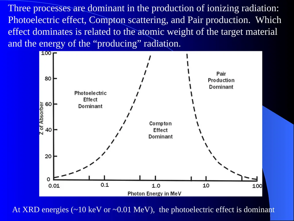 Radiation Safety for X-ray Diffraction Overview of - slide 5 of 20