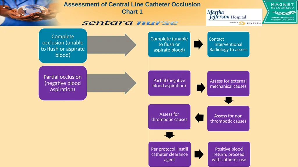 Research Aims Method Background Results - slide 2 of 5