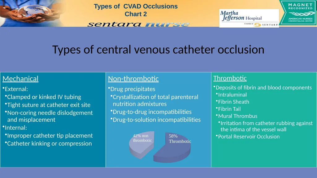 Research Aims Method Background Results - slide 3 of 5