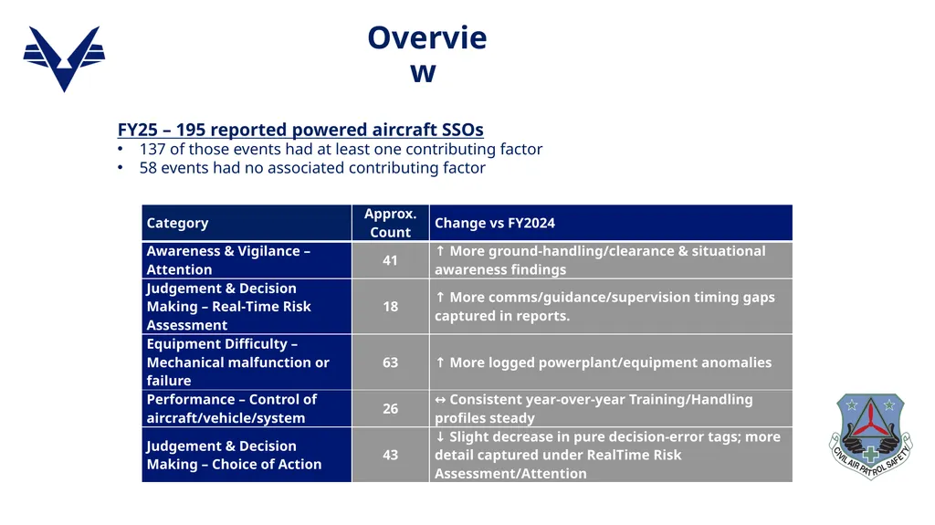 2026 Safety Focus Areas Airplane Analysis is based - slide 5 of 23