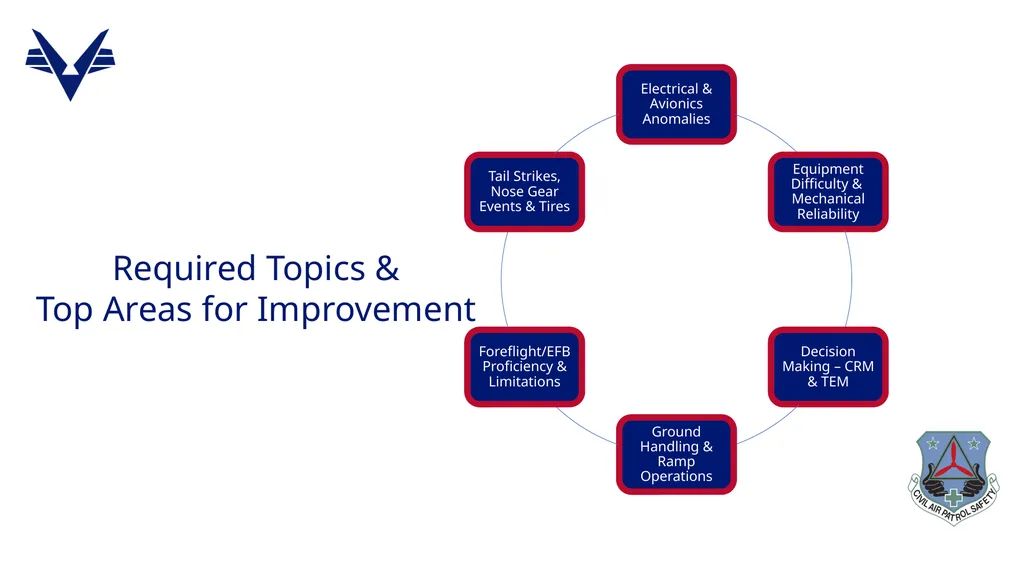 2026 Safety Focus Areas Airplane Analysis is based - slide 3 of 23