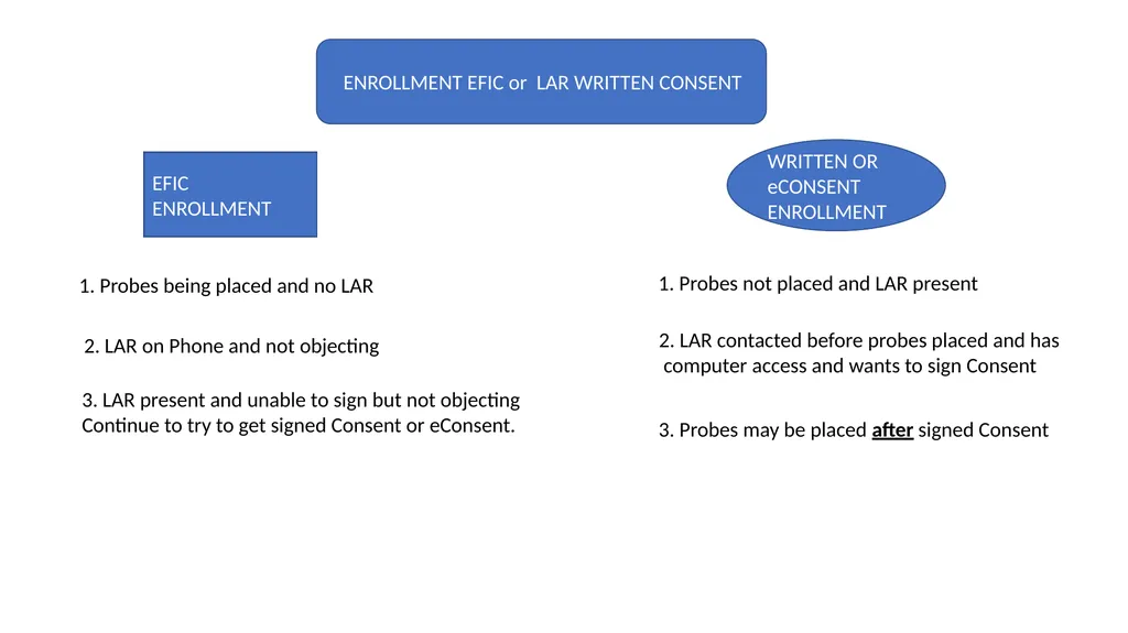 BOOST 3 Re-training Re-training is required after - slide 9 of 28