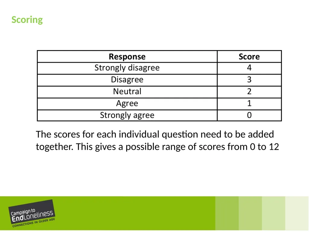 Measuring your impact on loneliness in later life - slide 8 of 21