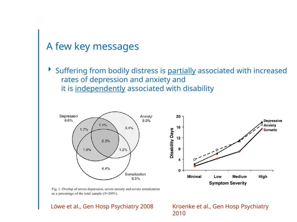 “Somatic Symptom Disorders in Primary Care” - slide 11 of 31
