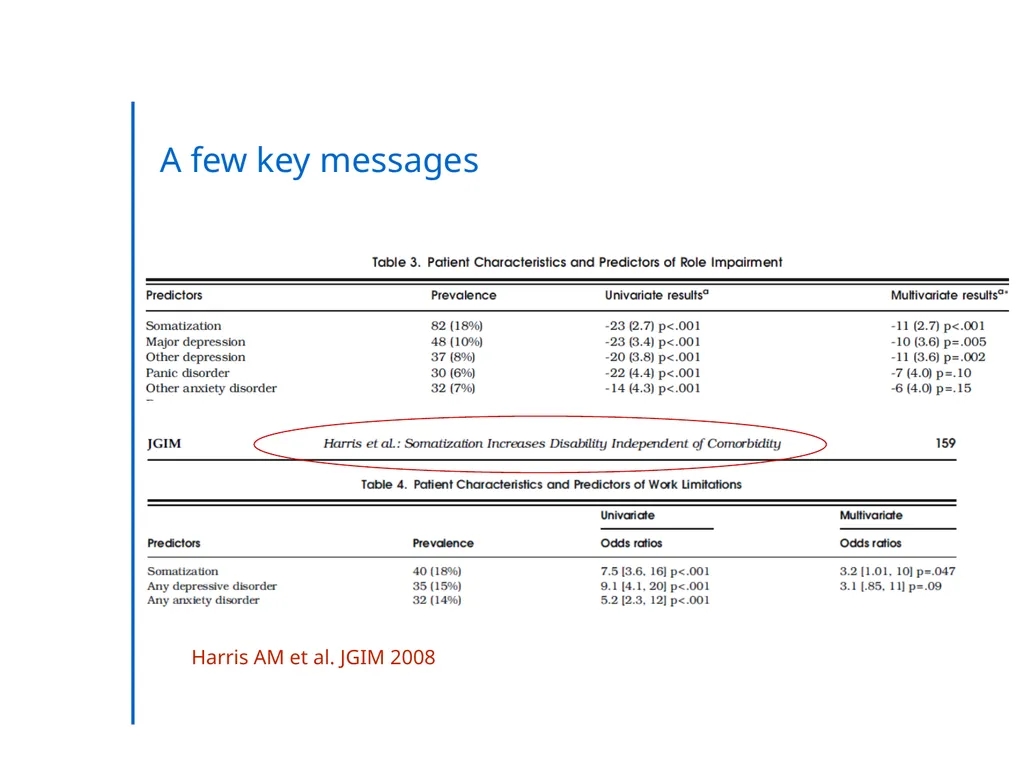 “Somatic Symptom Disorders in Primary Care” - slide 12 of 31