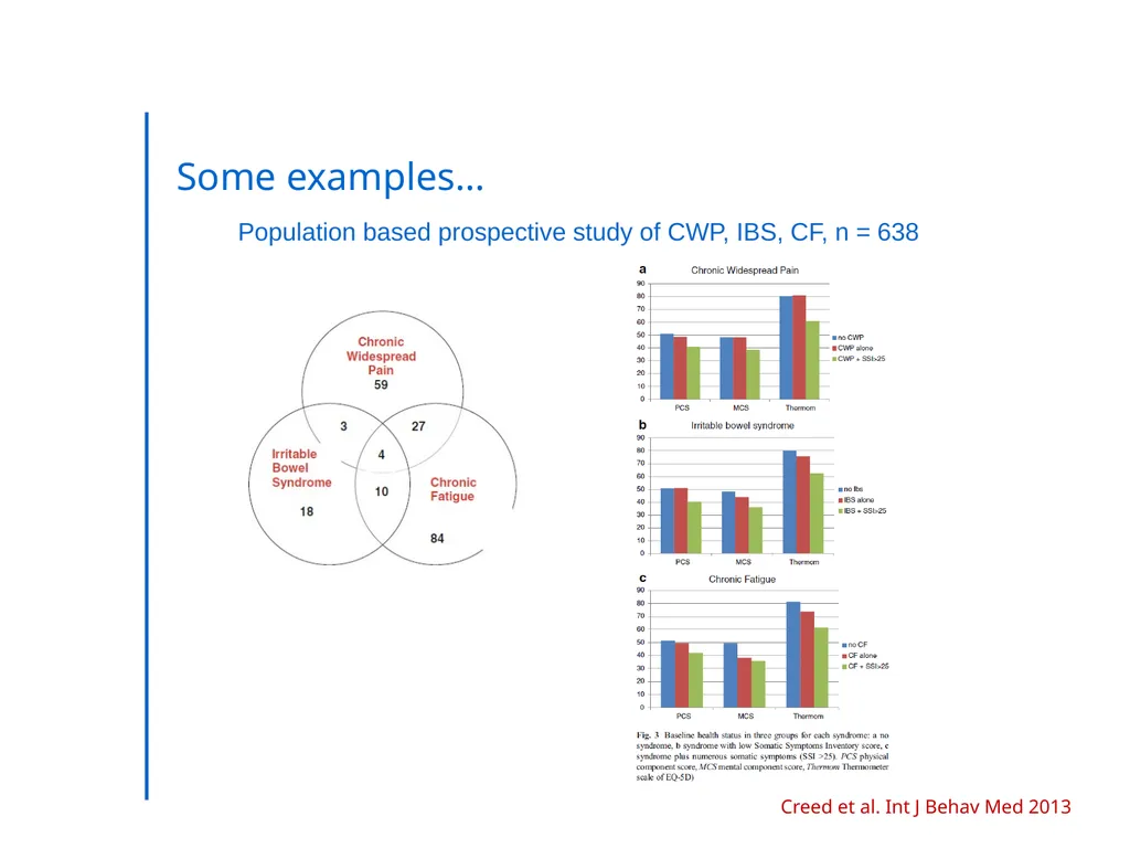 “Somatic Symptom Disorders in Primary Care” - slide 10 of 31