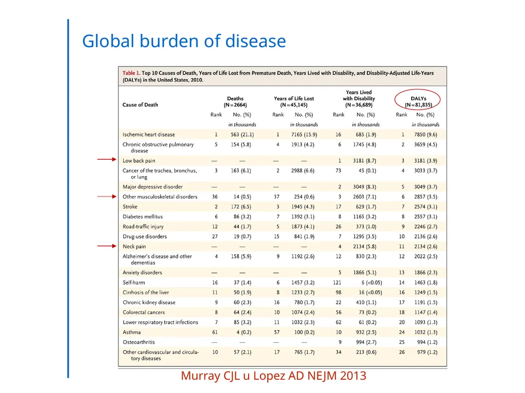 “Somatic Symptom Disorders in Primary Care” - slide 5 of 31