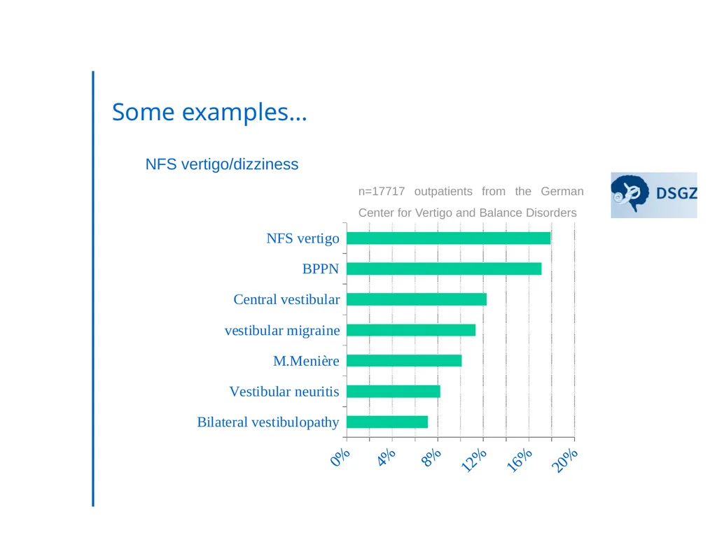 “Somatic Symptom Disorders in Primary Care” - slide 7 of 31