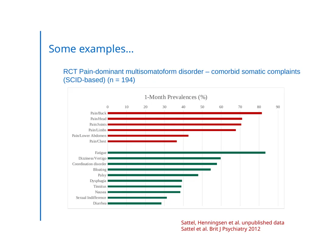 “Somatic Symptom Disorders in Primary Care” - slide 9 of 31