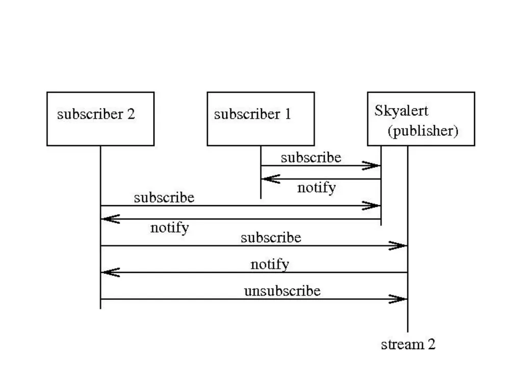 Best Programming Practices Ashish Mahabal, Caltech - slide 55 of 63