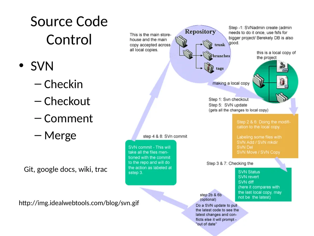 Best Programming Practices Ashish Mahabal, Caltech - slide 25 of 63