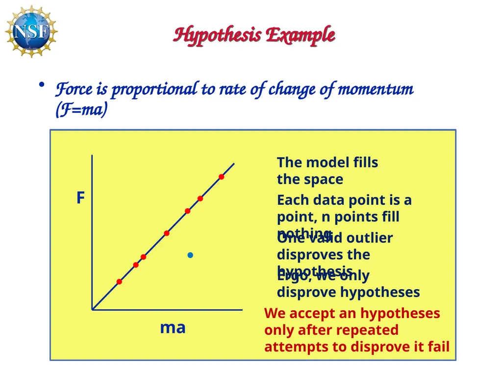 Competitive Proposal Writing 2011 CAREER Award - slide 38 of 94