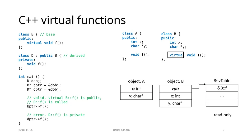 Counterfeit Object-oriented Programming (COOP) On - slide 3 of 27