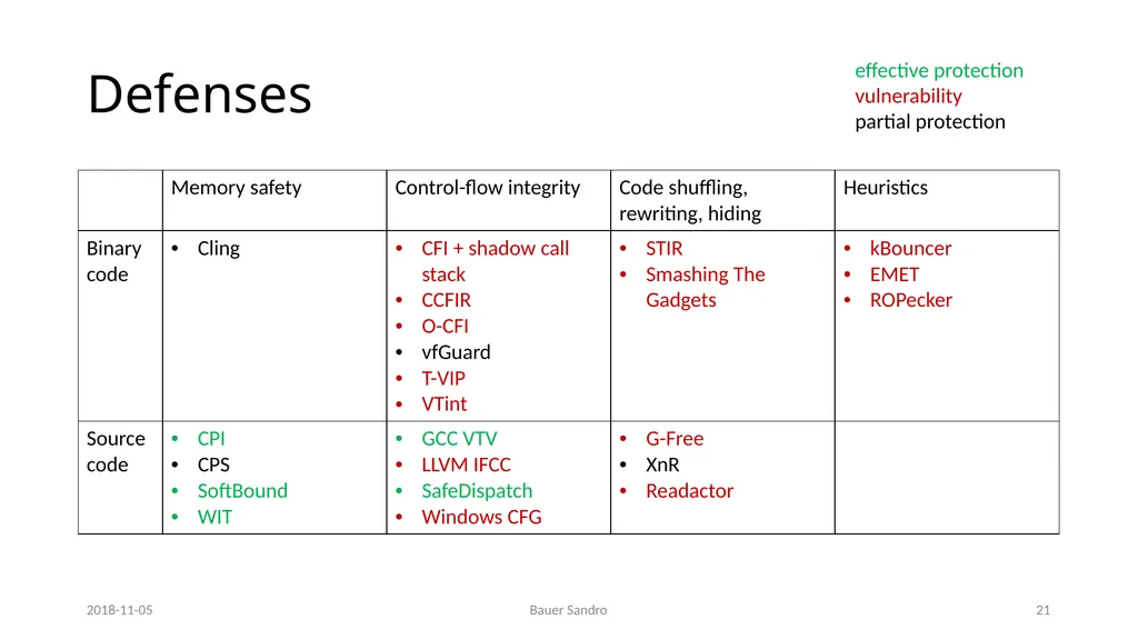 Counterfeit Object-oriented Programming (COOP) On - slide 21 of 27
