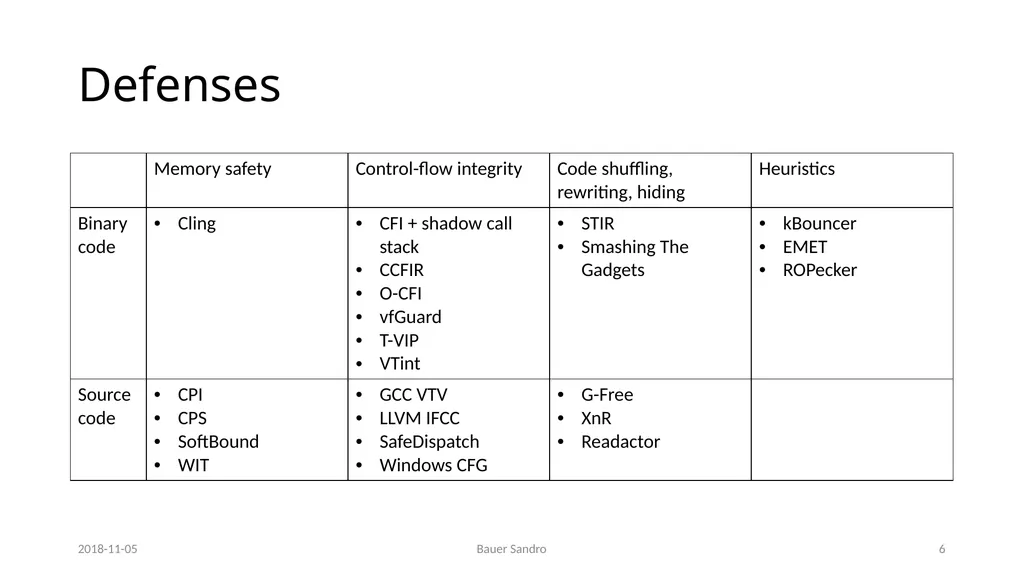 Counterfeit Object-oriented Programming (COOP) On - slide 6 of 27