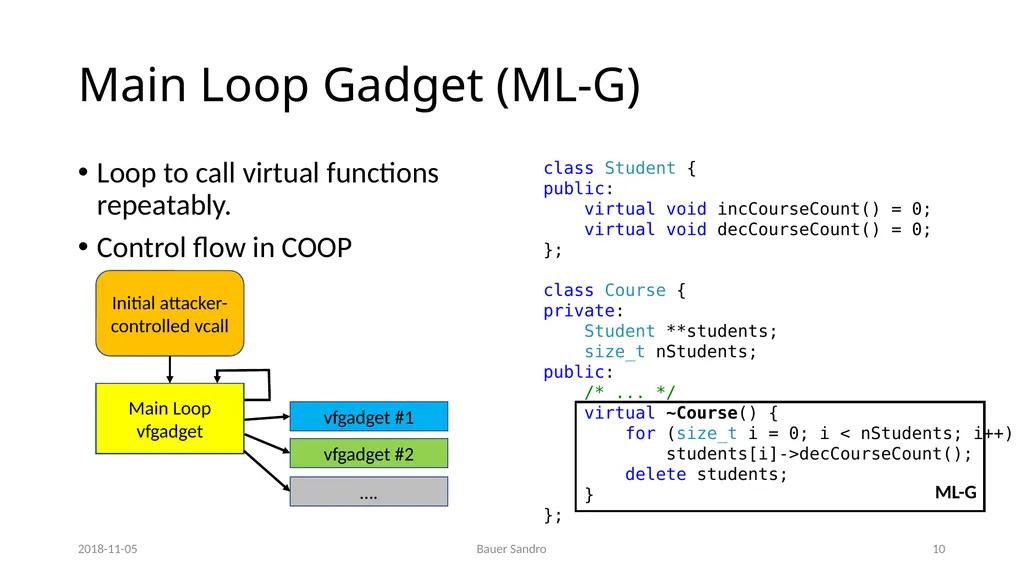 Counterfeit Object-oriented Programming (COOP) On - slide 10 of 27