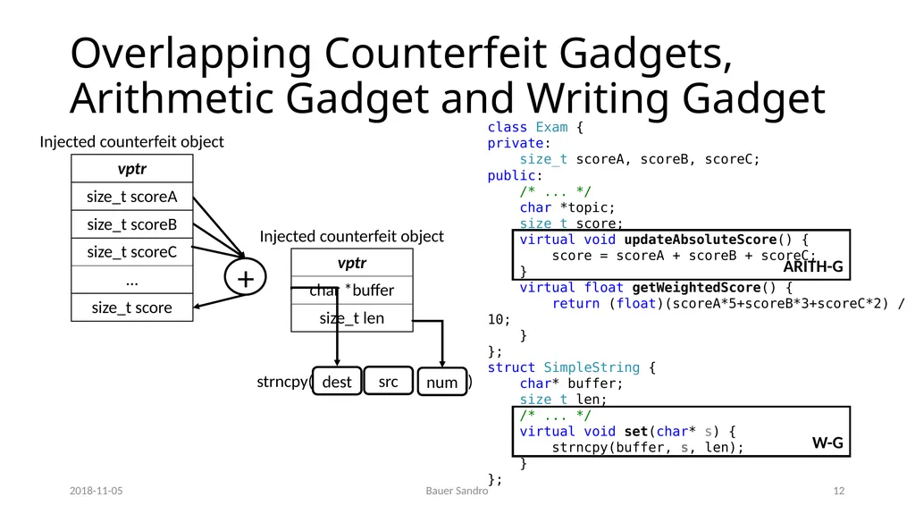 Counterfeit Object-oriented Programming (COOP) On - slide 12 of 27