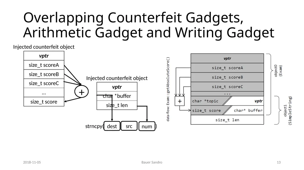 Counterfeit Object-oriented Programming (COOP) On - slide 13 of 27