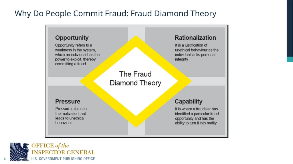 Fraud Awareness Training: Detection and Prevention - slide 8 of 20