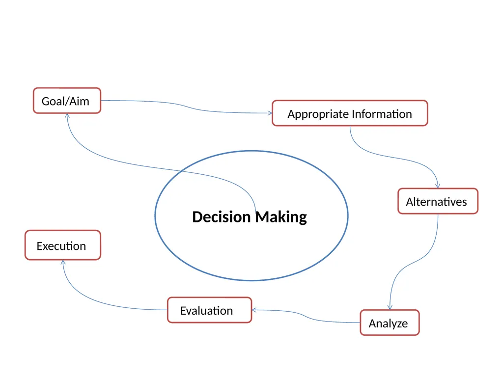Ethical Values and Decision Making Mr. Vijay - slide 8 of 11