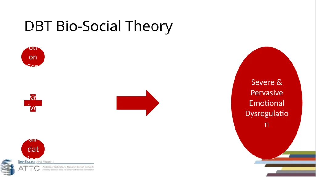 Taylor D’Addario, LMHC, LCDP Dialectical Behavior - slide 10 of 96